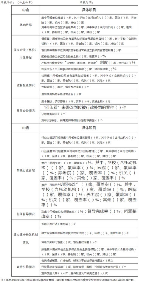 關(guān)于印發(fā)集中用餐單位食品安全問題專項治理行動工作方案的通知 安全評價業(yè)務