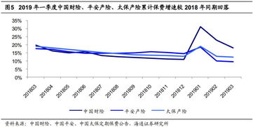 上市險企3月保費點評 平安個人業(yè)務新單正增長，產(chǎn)險增速回暖安全評價業(yè)務