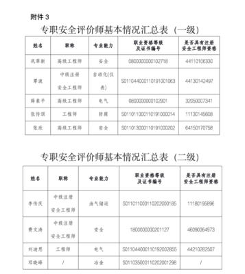 廣東省應(yīng)急管理廳關(guān)于廣州市萬(wàn)保職業(yè)安全事務(wù)有限公司新增安全評(píng)價(jià)業(yè)務(wù)范圍的資質(zhì)公示