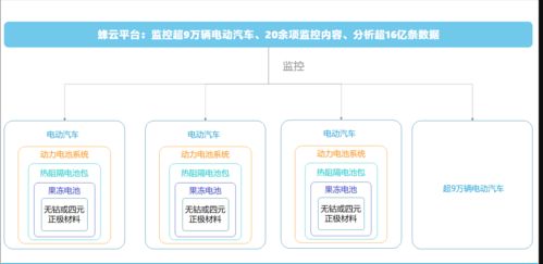 蜂巢能源擴張之路 再投資建新廠，產能挑戰寧德時代，安全評價業務并行