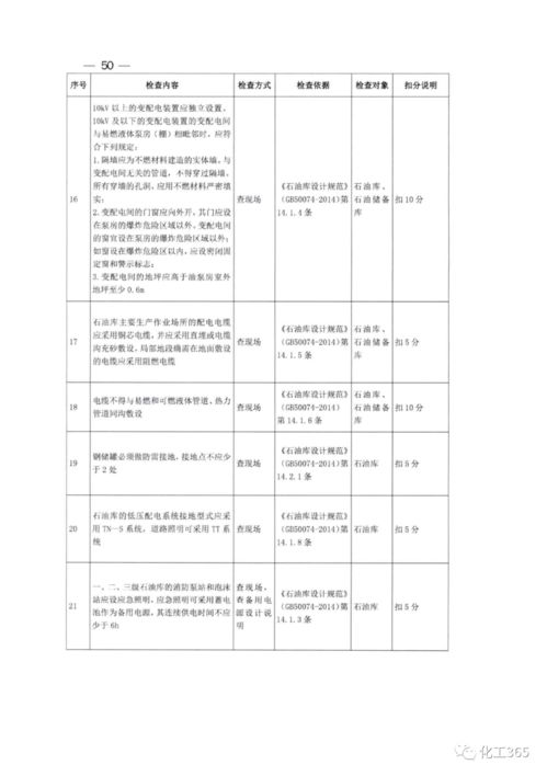 深化安全風(fēng)險防控，筑牢油氣儲存基地安全屏障——關(guān)于應(yīng)急廳開展大型油氣儲存基地安全風(fēng)險評估工作的通知解讀與評價業(yè)務(wù)展望