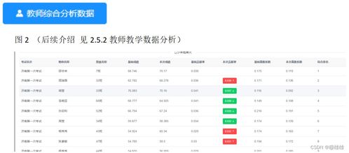 新高考增值評價系統(tǒng) 安全為核心的全景式業(yè)務(wù)介紹